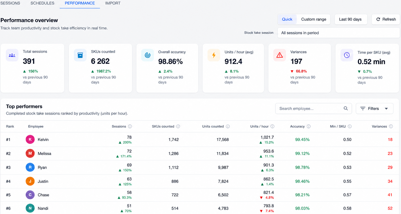 measure team productivity